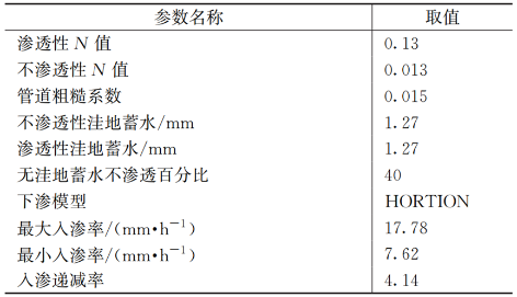 3-2北排经验   表2.png