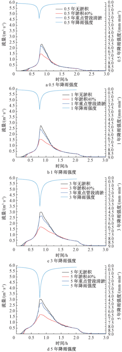 3-2北排经验   图8.jpg
