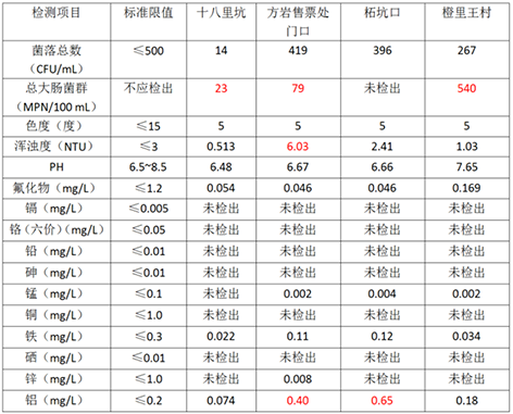 3-边  野外山泉水.png