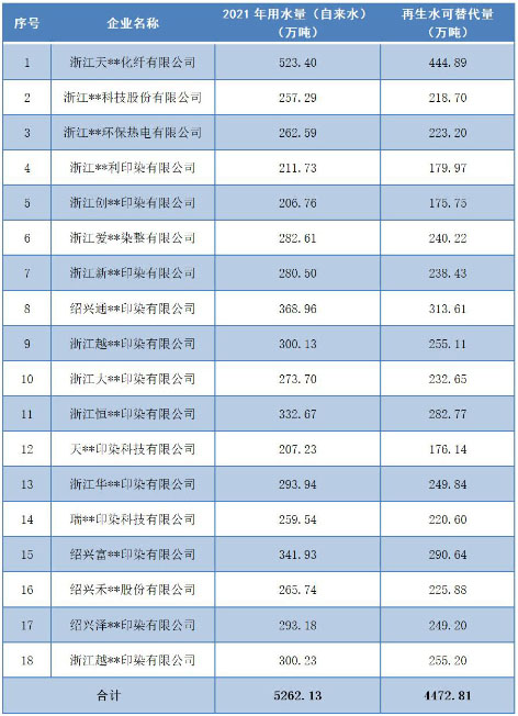 3-1柯桥滨海  表1.jpg