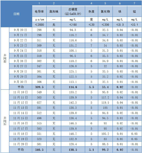 3-1柯桥滨海  表2.jpg