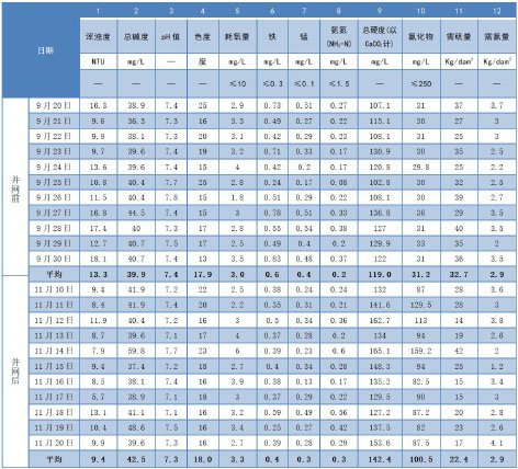3-1柯桥滨海  表3.jpg