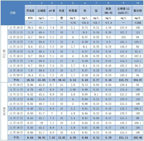 3-1柯桥滨海  表4.jpg