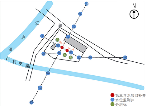 3-河北省深层地下水回补研究5.png