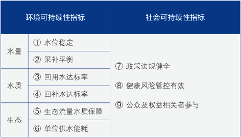 3-1深层地下水人工回补5.png
