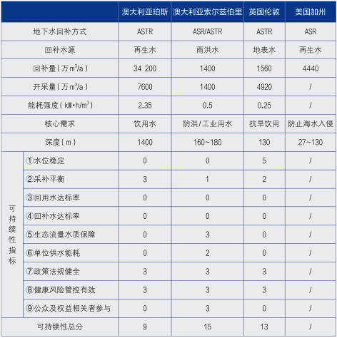 3-1深层地下水人工回补6.png