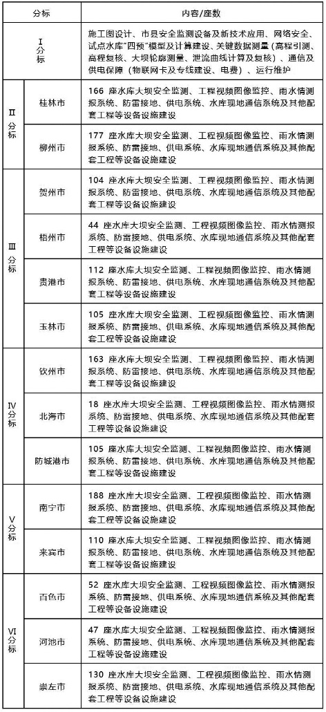 3-广西小型水库.jpg