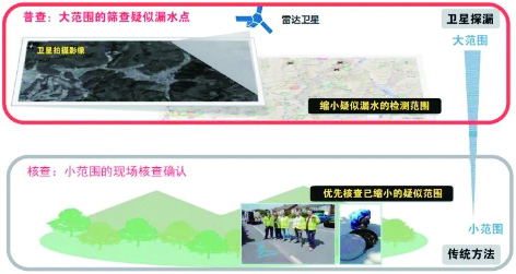 1-京水集团    卫星为供水管网“拍片、做体检”.jpg