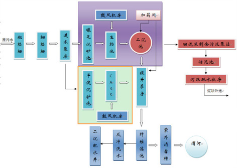 3-CASS工艺  图002.jpg