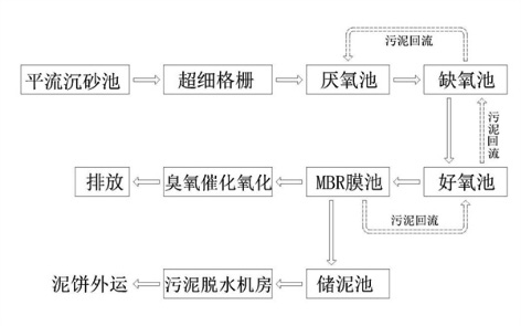 3-CASS工艺  图2.jpg