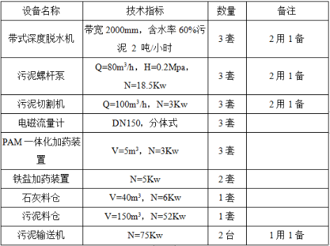 3-CASS工艺  表3.png
