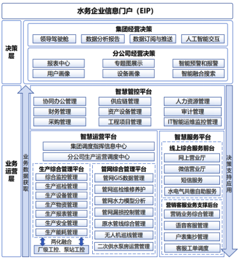 3-水务企业数字化1.png