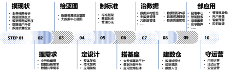 3-水务企业数字化2.png