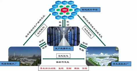 3-数字孪生技术为自来水厂3.png