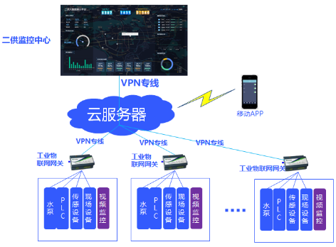 3-二次供水智慧泵房2.png