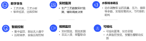 3-二次供水智慧泵房7.png