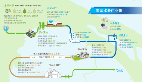1-上海  上海城投水务全产业链.jpg