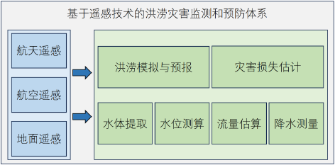 3-1遥感技术在洪涝灾害4.png