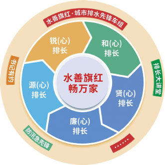 4-1广州排水2.jpg