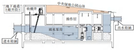 3-1全地下雨水泵站4.png