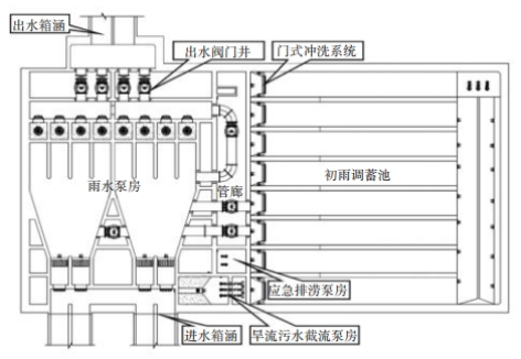 3-1全地下雨水泵站5.png