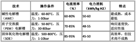 3-2制绿氢3.png
