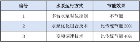 3-3污水厂1.png