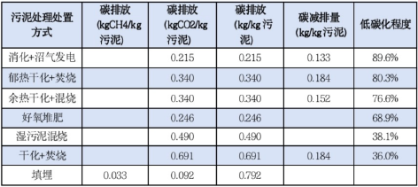 3-3污水厂2.png