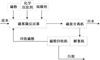 3-1典型水污染2.png