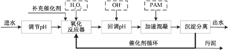 3-1典型水污染3.png