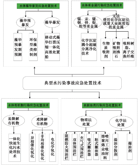 3-1典型水污染4.png