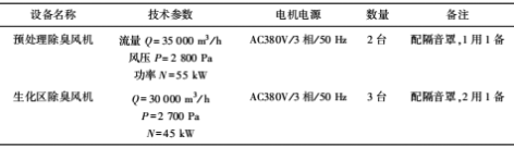 3-1污水厂全流程臭气  表3.png