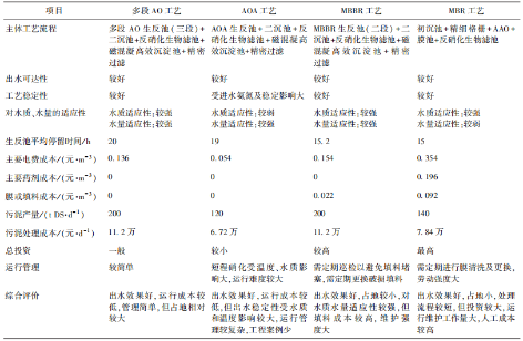 3-1深圳  表2.png