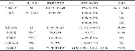 3-水环境微资料2.jpg
