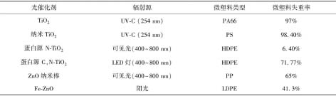 3-水环境微资料3.jpg