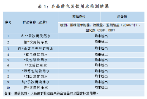 3边  车内暴晒2.png