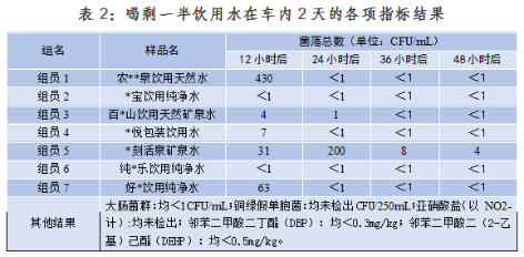 3边  车内暴晒3.png