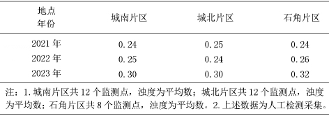 3-清远表1.jpg