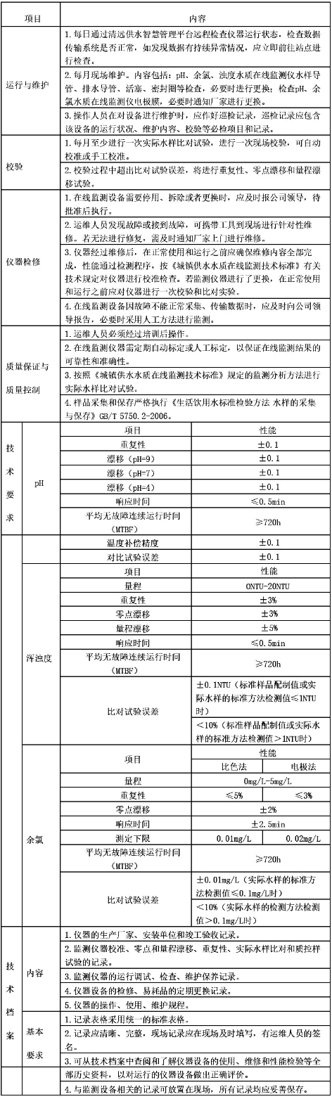 3-清远表3-1.jpg