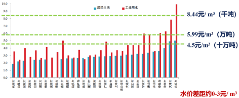 3-1如何看待海水淡化1.png