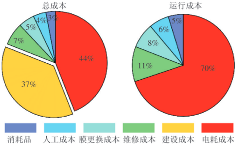 3-1如何看待海水淡化3.png