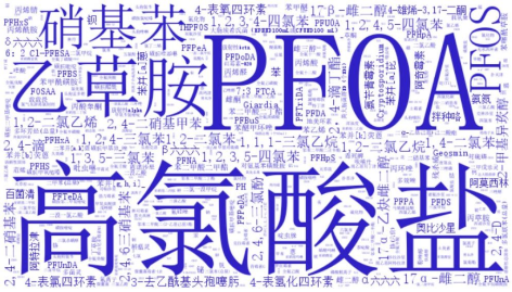 3-1饮用水水质风险控制2.png