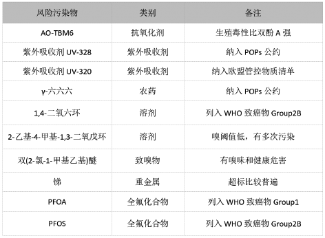3-1饮用水水质风险控制3.png
