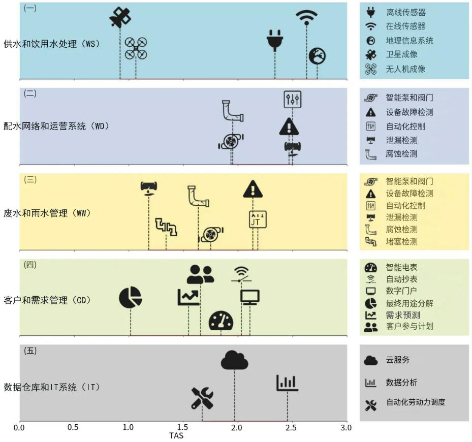 3-2对智慧水务说2.jpg