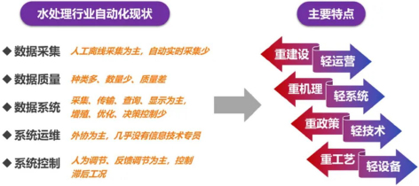 3-2对智慧水务说3.jpg