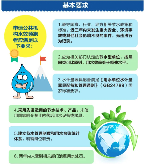 3-边  水效领跑者2.jpg