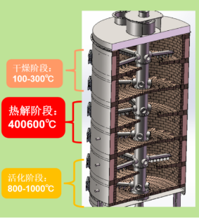 3-1热解污水污泥5.png