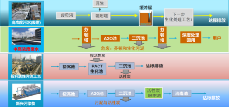 3-1热解污水污泥6.png