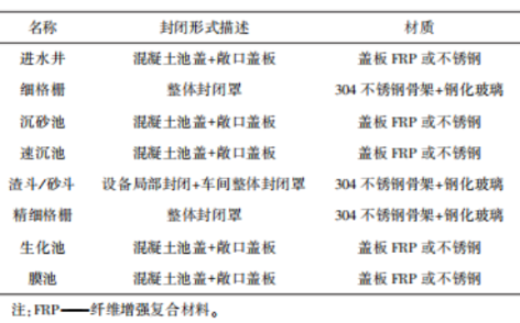 3-2全流程臭气治理  表2.png