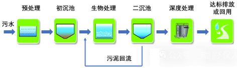 3-边  污泥2.png